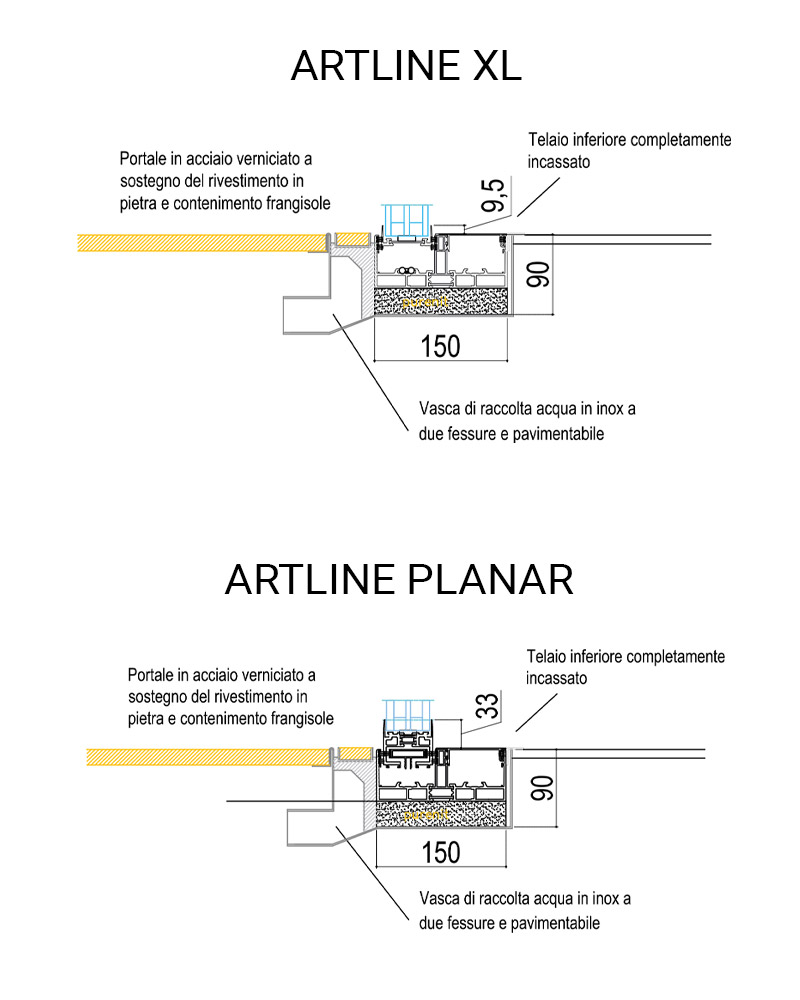 Artline Planar e Artline XL disegno tecnico
